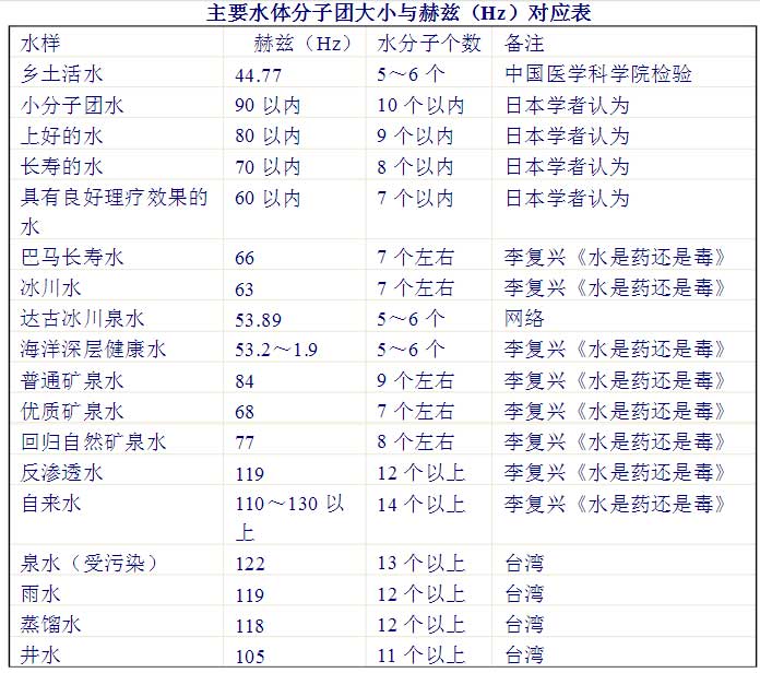 廣州水質(zhì)檢測